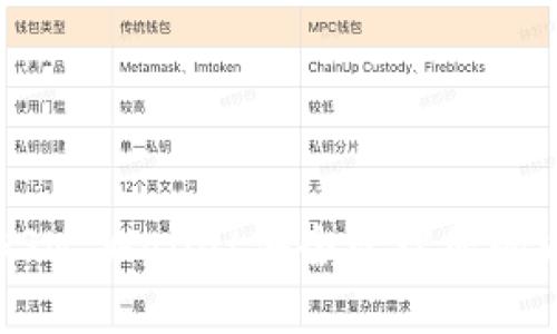 如何使用BSN Wallet安全管理您的以太坊资产