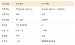 数字货币分解大全：了解