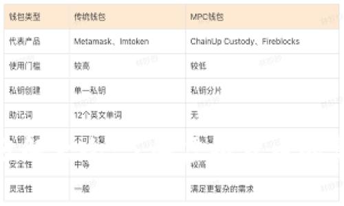 数字货币分解大全：了解虚拟货币的奥秘与价值