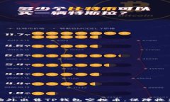 如何在场外出售TP钱包空投币，保障收益最大化