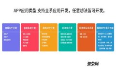 建议 区块链客户案例分析：不同行业如何利用区