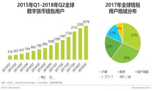 2023年最佳以太坊钱包选择及使用指南