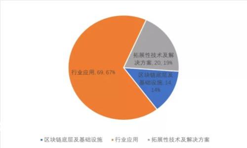 区块链金融股票：2023年最具潜力投资机会的全景分析
