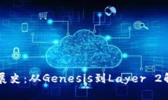 以太坊钱包发展史：从Genesis到Layer 2解决方案的演
