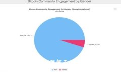 : 区块链门派深度解析：理解不同类型的区块链及
